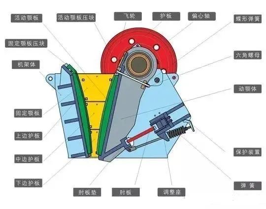 恒基顎式破碎機結(jié)構(gòu)圖